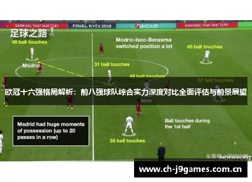 欧冠十六强格局解析:前八强球队综合实力深度对比全面评估与前景展望 欧冠十六强格局解析:前八强球队综合实力深度对比全面评估与前景展望